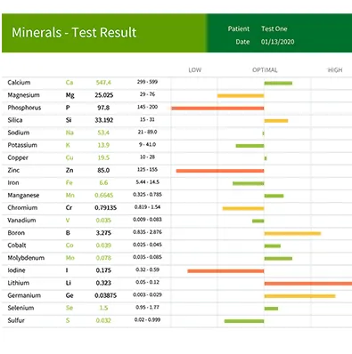 Needle Free Blood Test