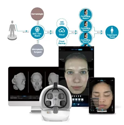 Real Time Process Tracking
